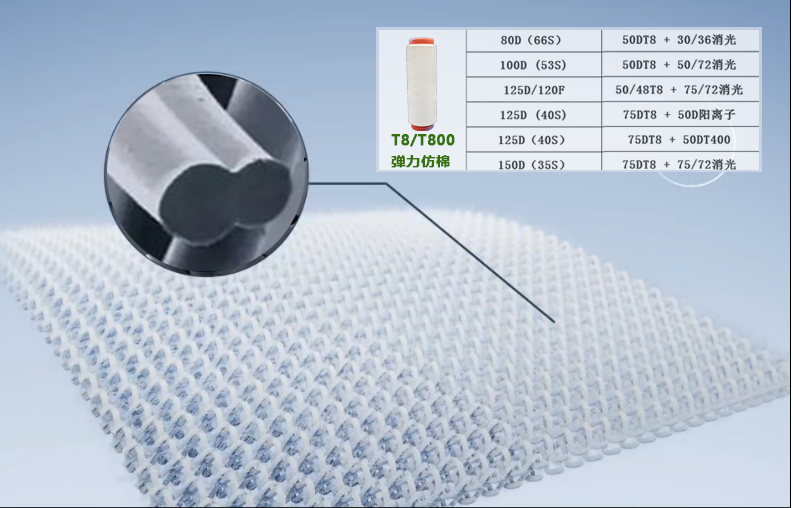 什么是超仿棉？超仿棉你了解过吗？