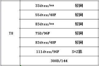 再生T8纤维长丝环保意义分析