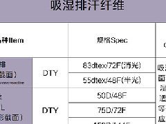 吸湿排汗纤维主要是利用纤维截面异形化