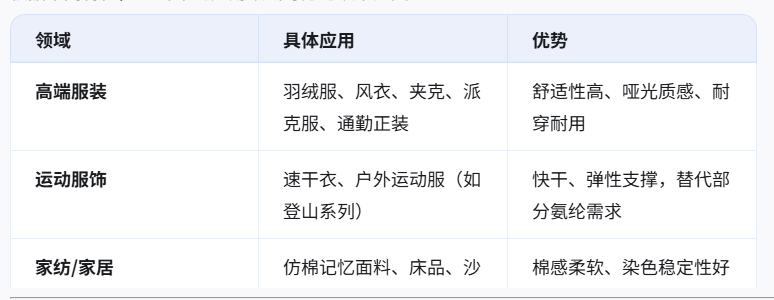 重新分析T8纤维长丝的产品特性和应用场景